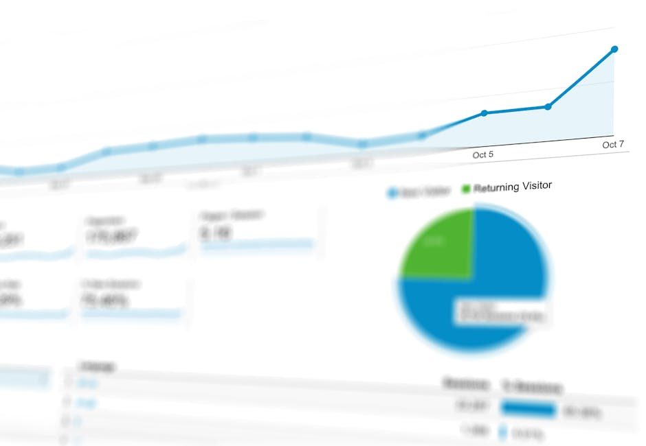 Analytics-Dashboard mit Conversion-Daten